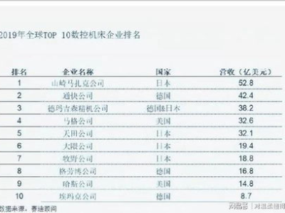 天舟飞船进化史：从一号到九号，航天征程的跨越与辉煌